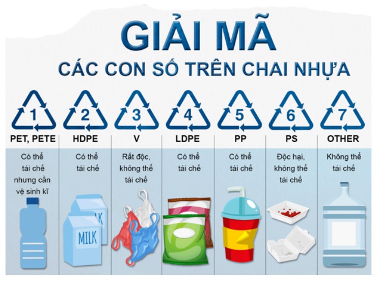 Kiểm tra ký hiệu vật liệu trên can và thùng nhựa trước khi phân loại