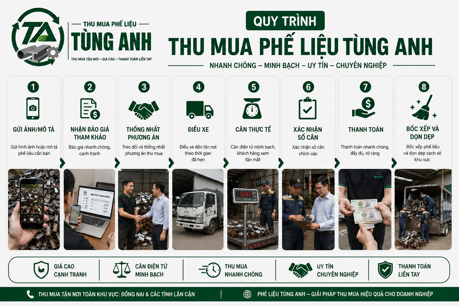 Quy trình thu mua phế liệu tại quận 3